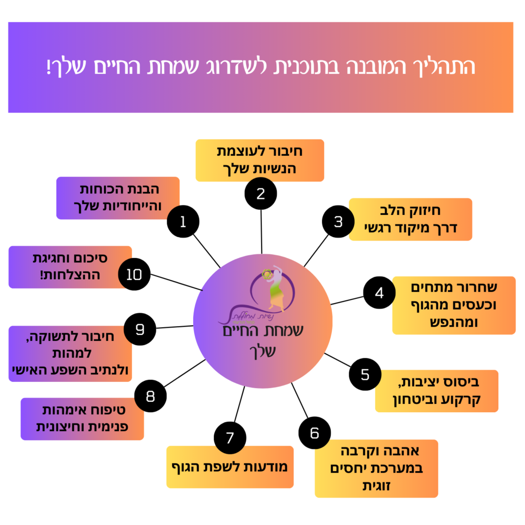 מעגל הצלחה